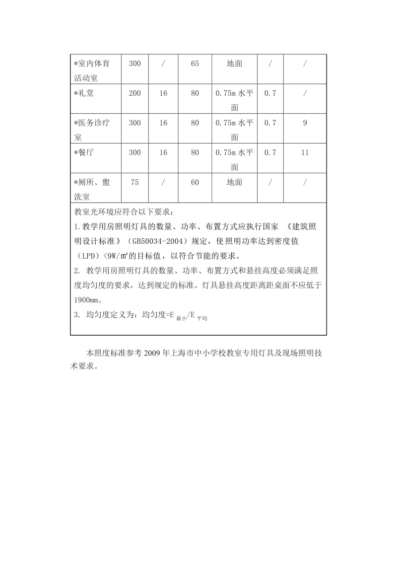 ho学校教室照明节能改造建议照度标准值.doc_第2页