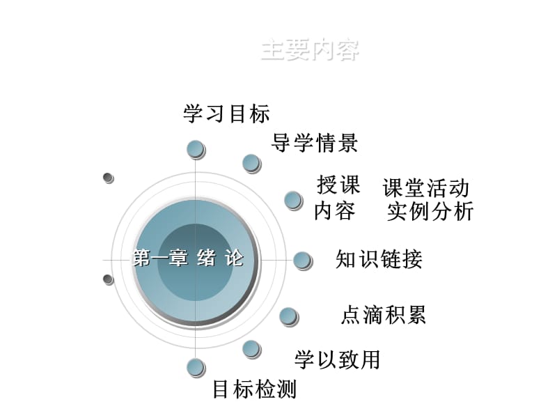 中职 药物制剂技术 第一章.ppt_第2页