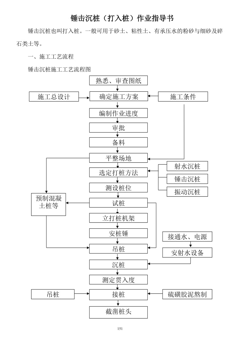 lbw锤击沉桩(打入桩)作业指导书xbb.doc_第1页