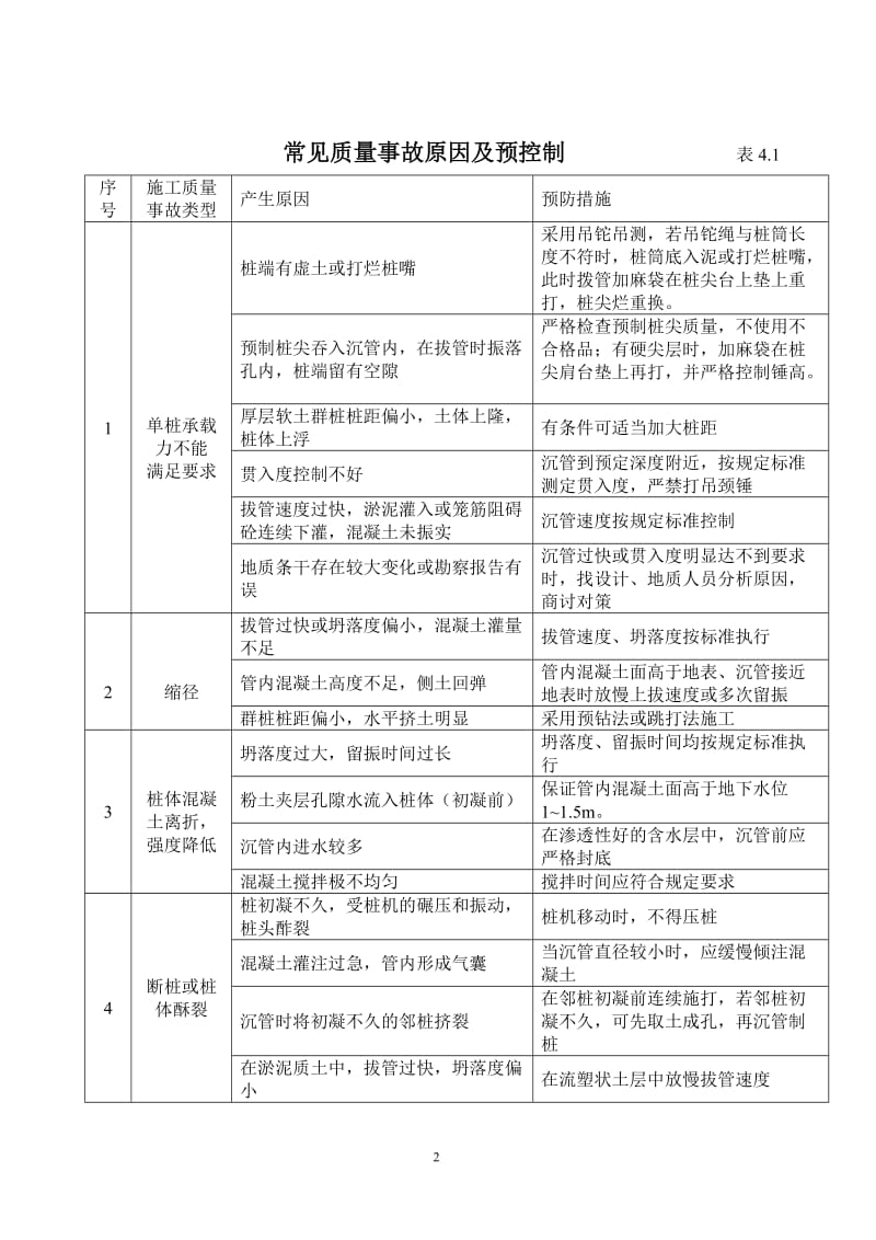 h沉管灌注桩监理细则.doc_第2页