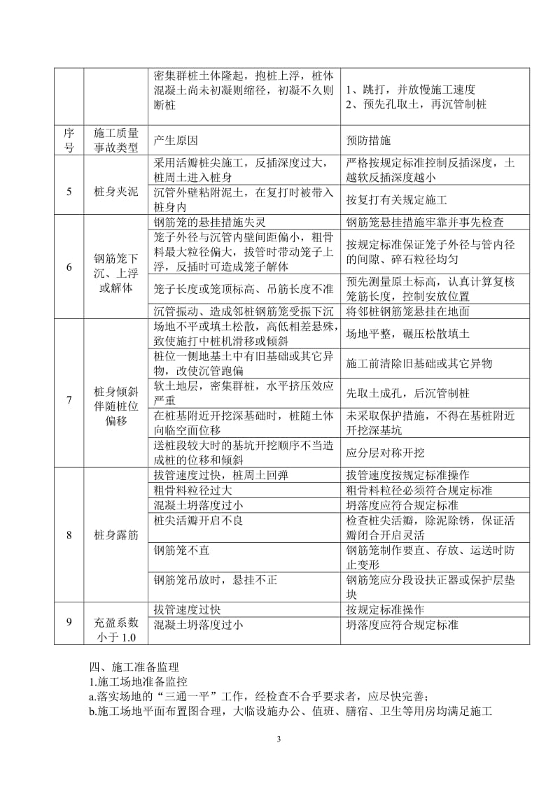 h沉管灌注桩监理细则.doc_第3页