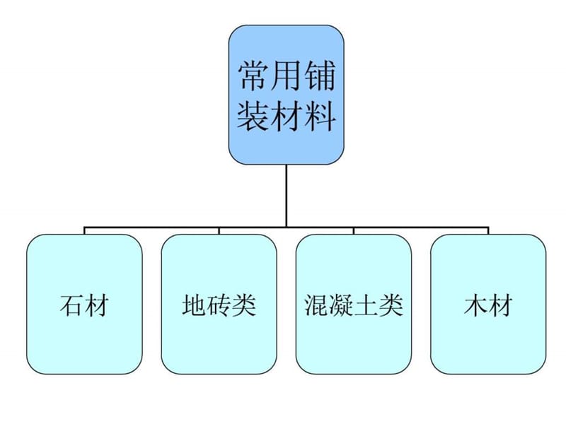 景观铺装材料大全_1856631677.ppt.ppt_第2页