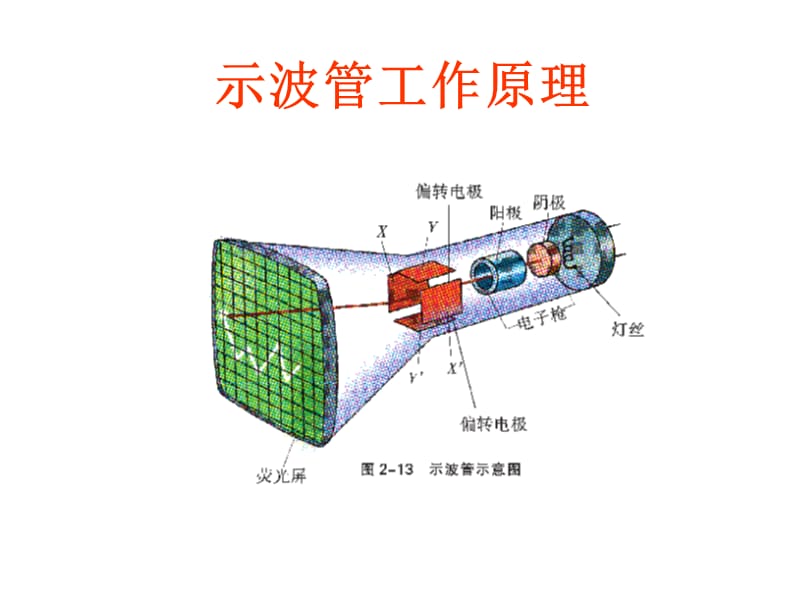 示波管工作原理.ppt_第1页