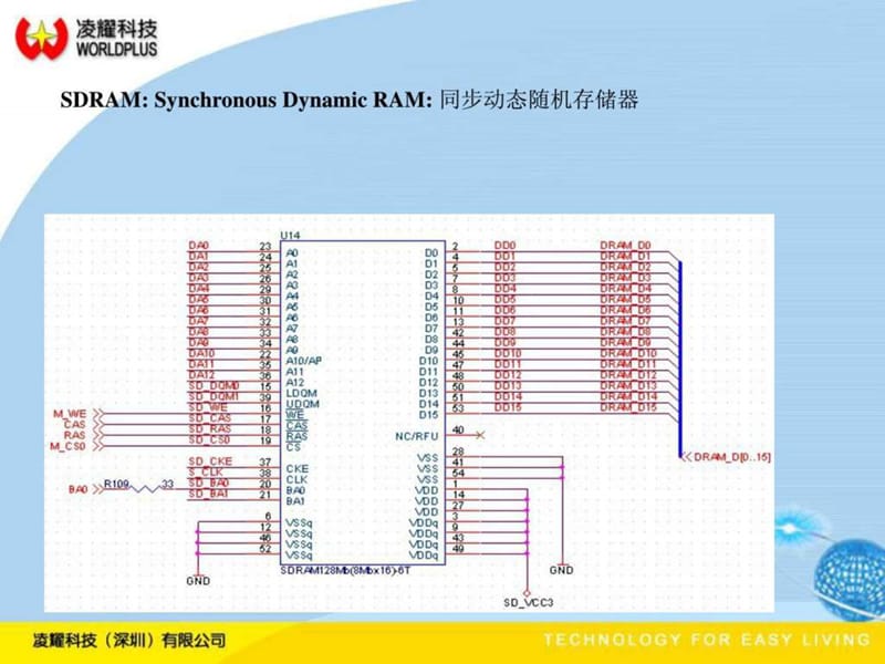 SDRAM工作原理.ppt.ppt_第2页