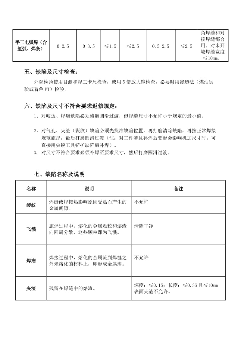 lu[训练]焊缝外观缺陷分级及焊接尺寸要求.doc_第2页