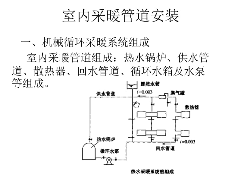 室内采暖管道安装_演示文稿.ppt_第2页