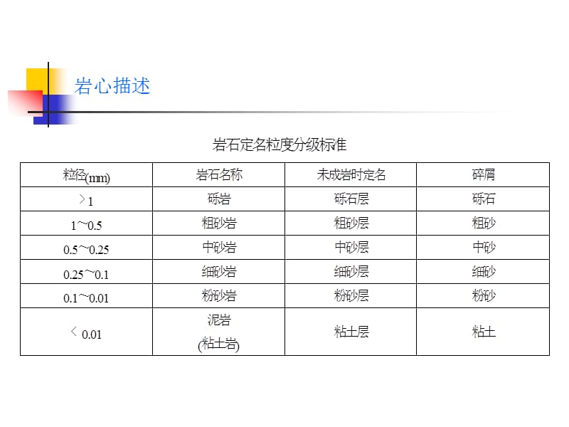 岩心描述-录井.ppt_第3页