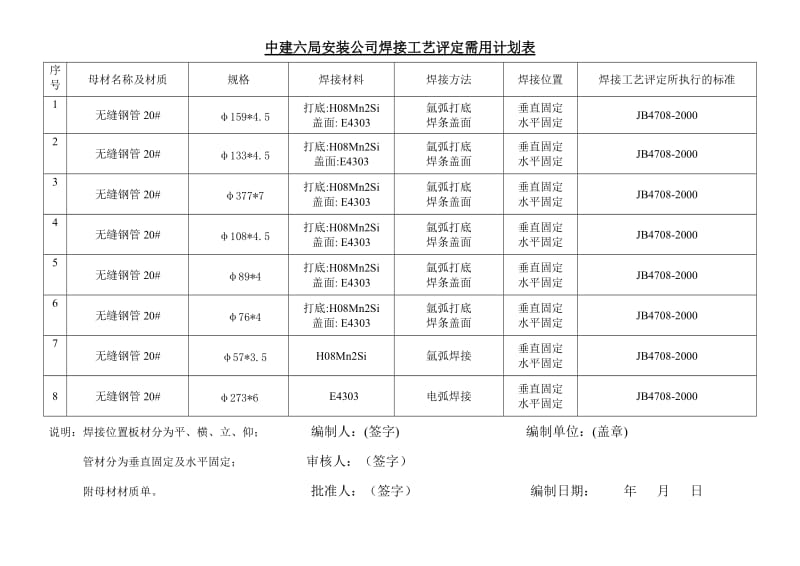 hc焊接工艺评定需用计划表(范例).doc_第2页