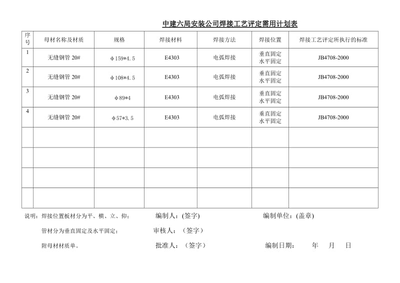 hc焊接工艺评定需用计划表(范例).doc_第3页