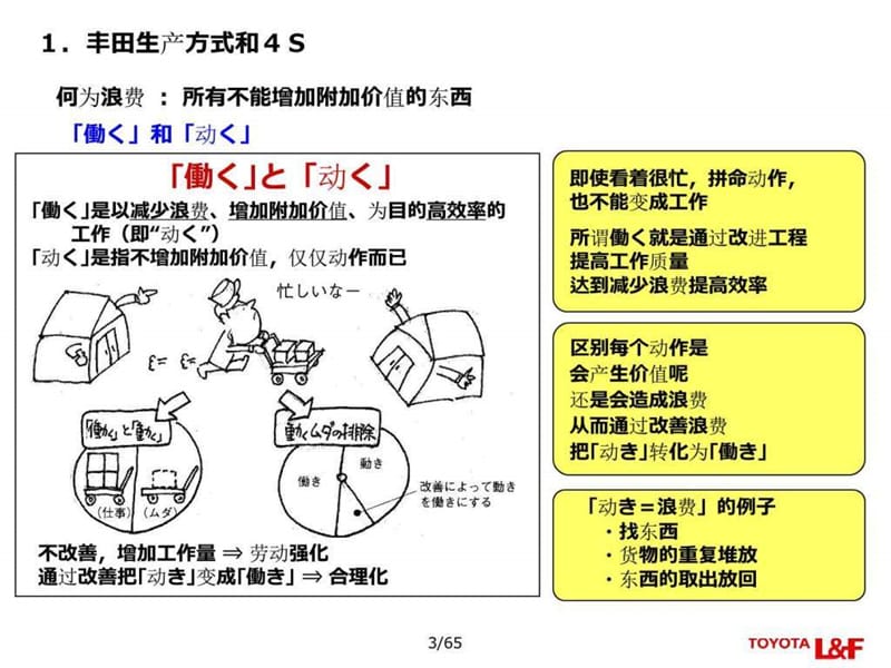 丰田生产方式和4S(新人教育用)中文_图文.ppt.ppt_第2页