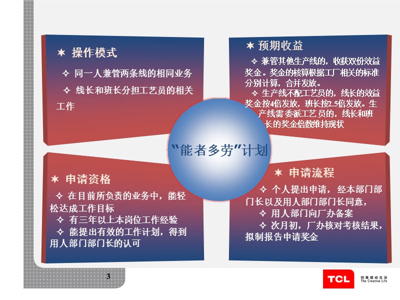 生产旺季间接人员补充方案.ppt_第3页