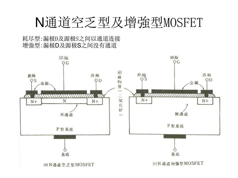 MOSFET工作原理.ppt_第2页