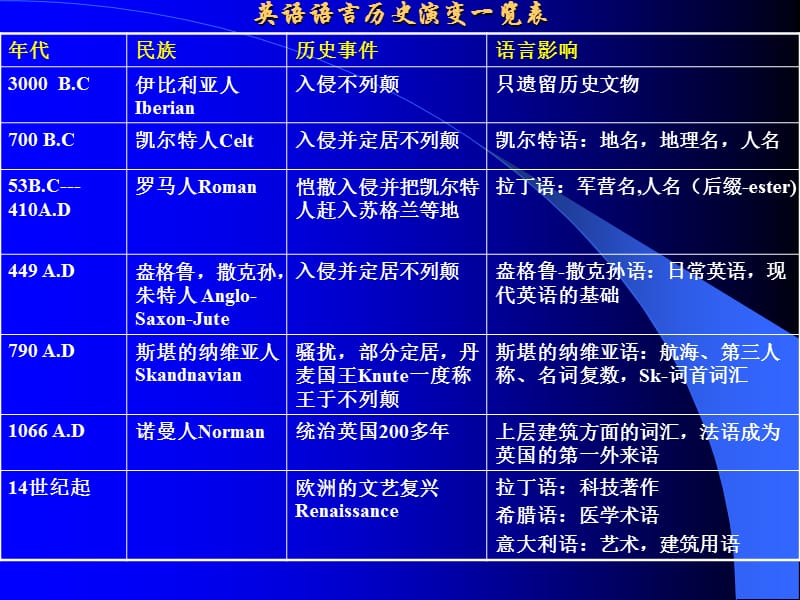 医学英语1.ppt_第1页