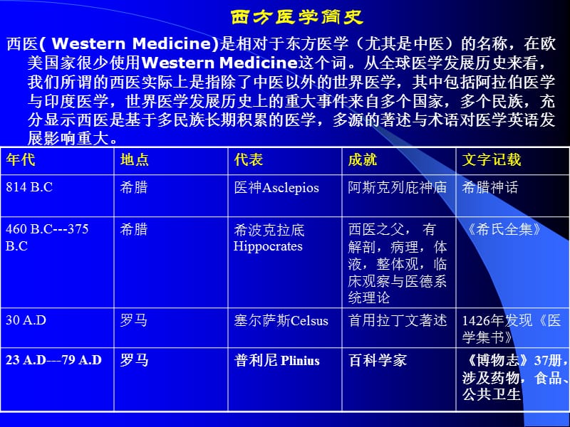 医学英语1.ppt_第2页