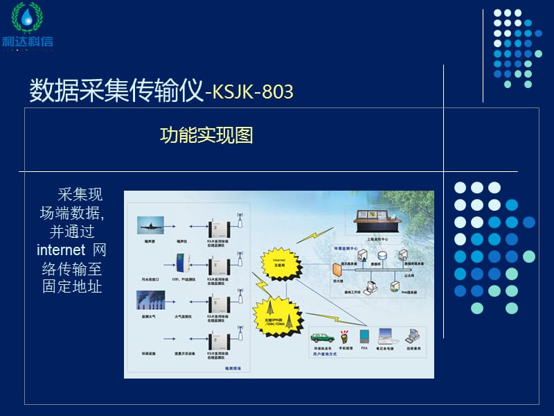 数据采集传输仪产品803I简介V1.0.ppt_第3页