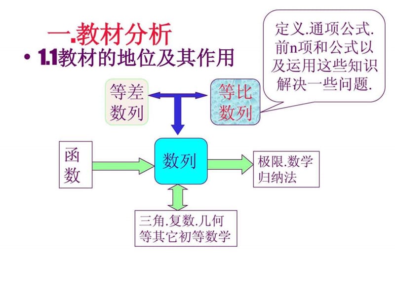 《等比数列的概念和通项公式》优质课比赛说课课件.ppt_第2页