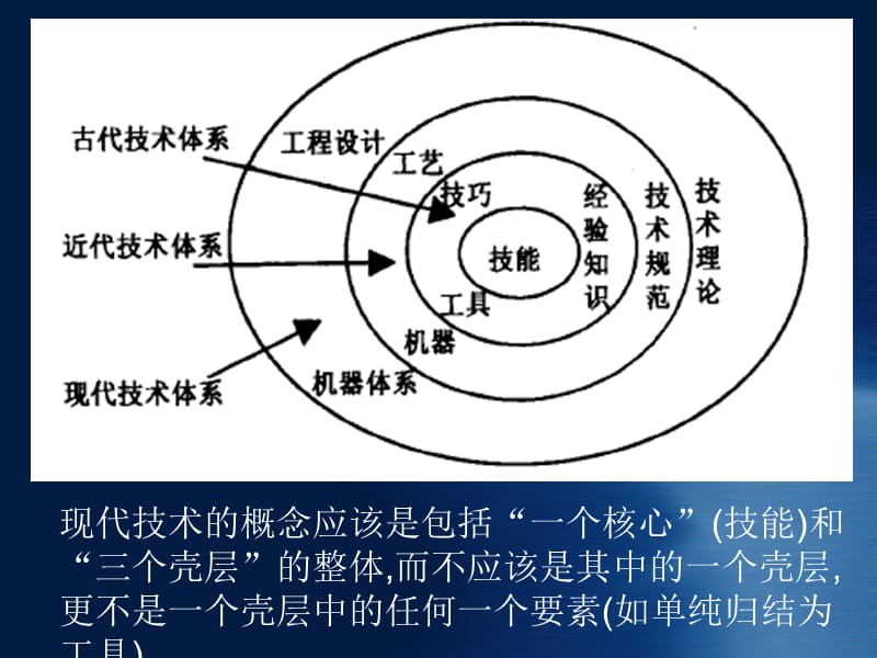 信息技术管理.ppt_第3页