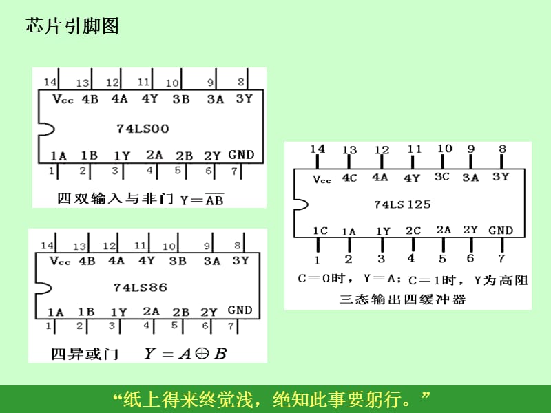 实验指导3-验证型.ppt_第3页