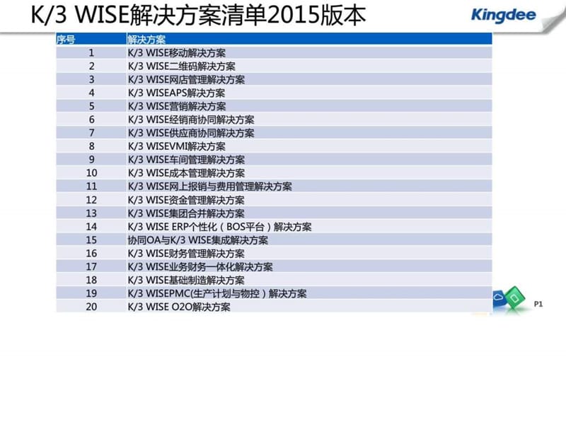 K3 WISE生产排程(APS)解决方案2015_图文.ppt.ppt_第1页