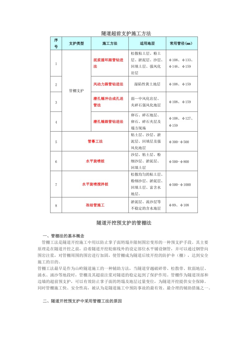 i隧道超前支护施工方法.doc_第2页