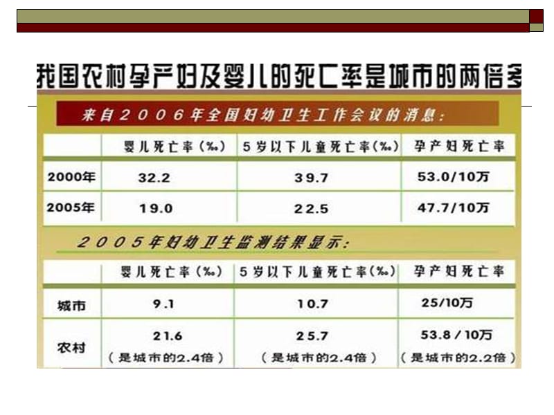 异常分娩妇女的护理(产力,产道,胎位) (NXPowerLite).ppt_第3页