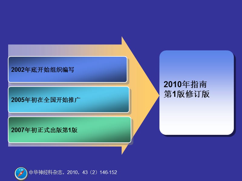 中国急性缺血性脑卒中诊治指南2010.ppt_第2页