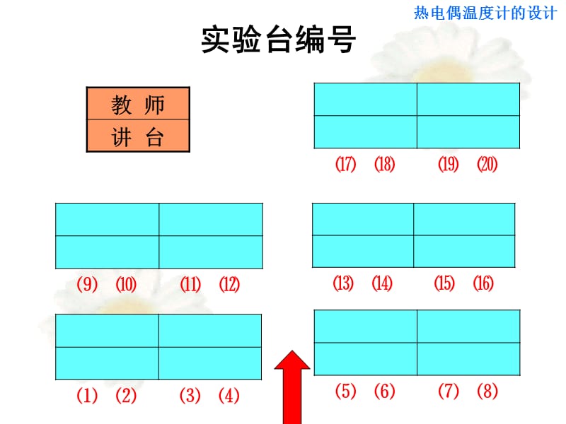 实验-热电偶温度计的设计.ppt_第1页