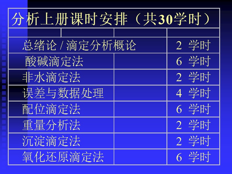 中国药科大学分析化学课件—01 绪论.ppt_第1页