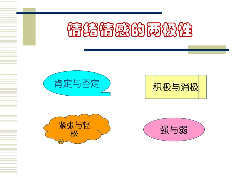 医护心理学_郭争鸣_06情绪与情感.ppt_第3页