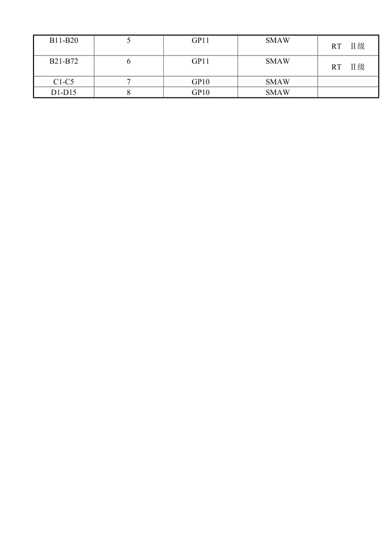 kp【最新资料】400KW水套炉焊接工艺规程.doc_第3页