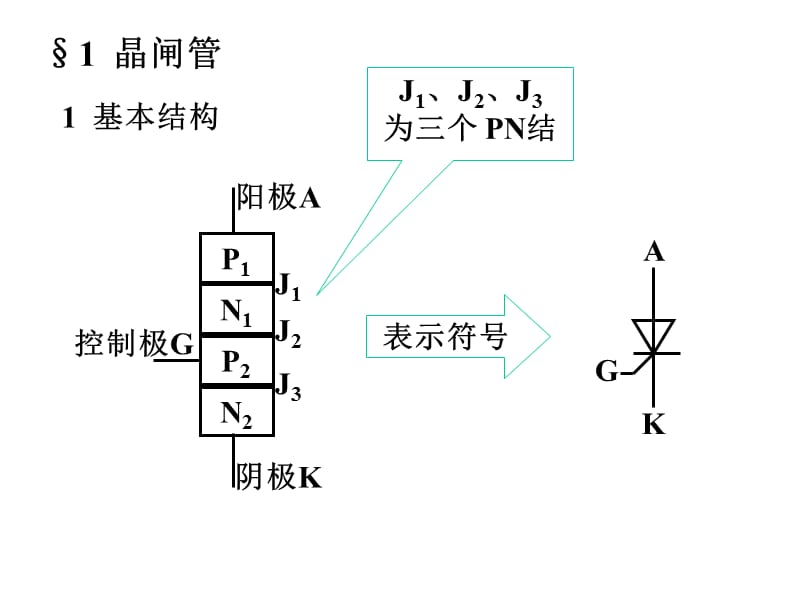 数电06晶闸管及其应用.ppt_第3页