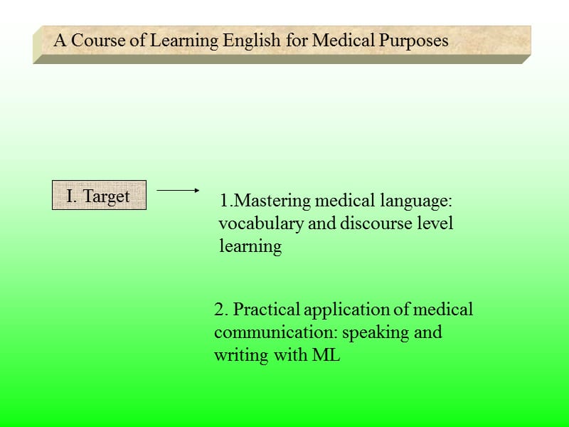 医学词汇构词法i[1][1]. Voc.ppt_第2页