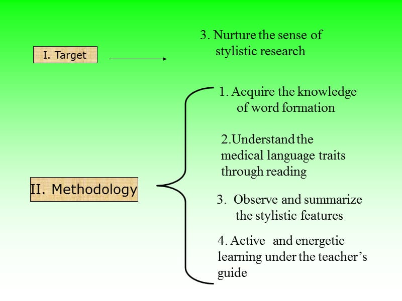 医学词汇构词法i[1][1]. Voc.ppt_第3页