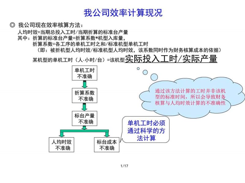 st推广及效率分析_图文.ppt_第2页