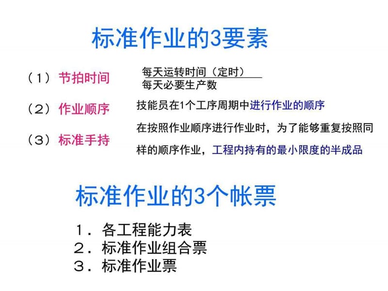 丰田标准作业_图文.ppt.ppt_第2页