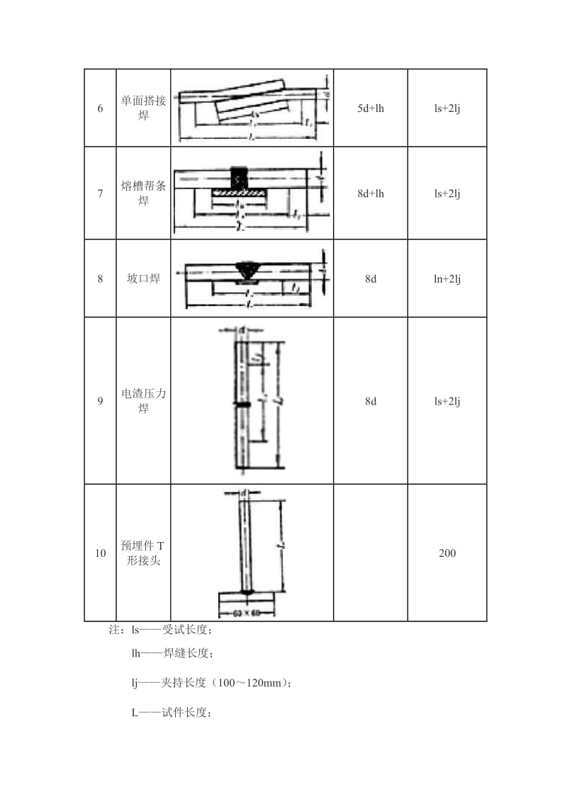 JGJ27-86钢筋焊接接头试验方法.doc_第3页