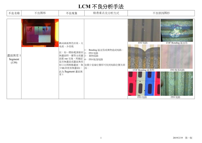 LCM不良分析手法.doc_第1页