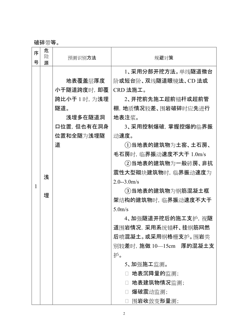 g乌鞘岭隧道重大危险源识别与安全技术.doc_第2页