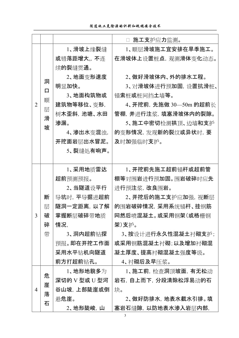 g乌鞘岭隧道重大危险源识别与安全技术.doc_第3页