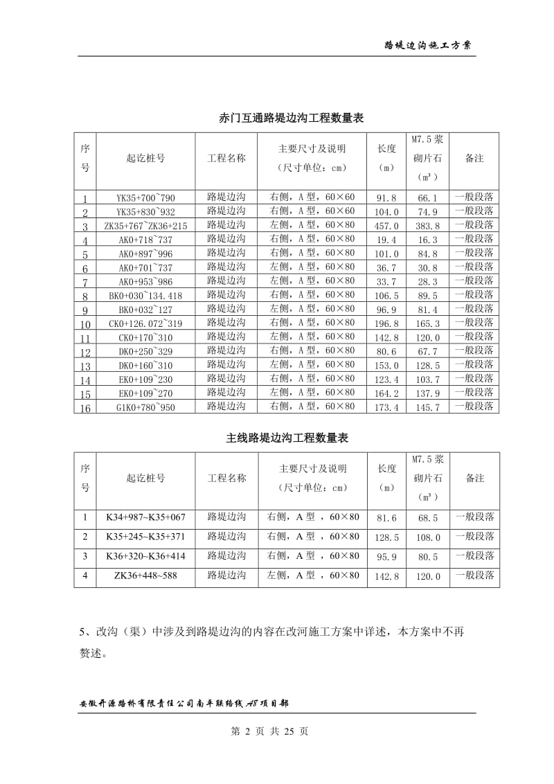 ku路堤边沟施工方案.doc_第2页