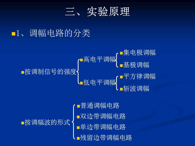 实验十 模拟乘法器调幅(AM、DSB、SSB).ppt_第3页