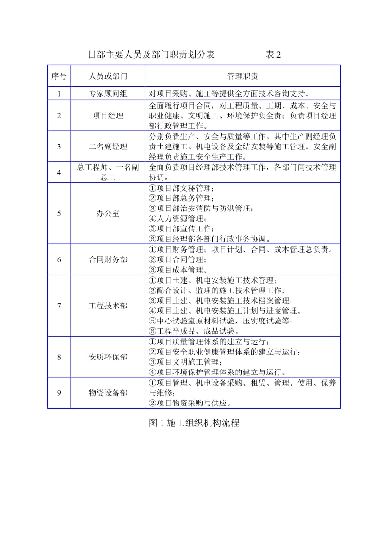 pccp管穿河施工组织设计.doc_第3页