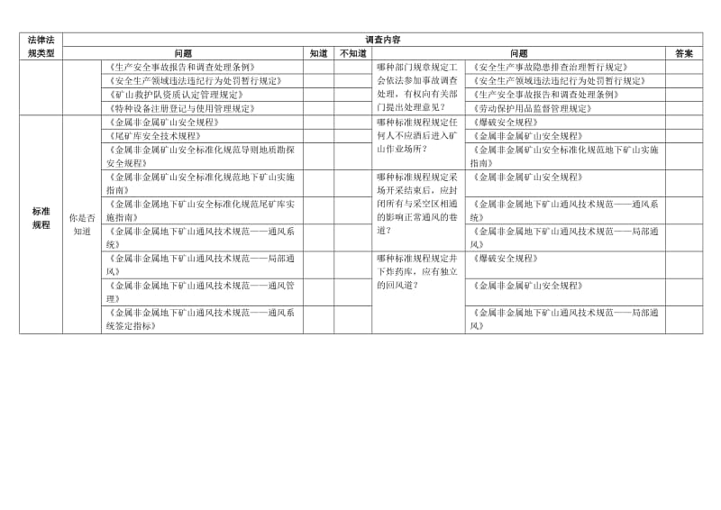 lq员工安全生产法律法规意识调查表.doc_第2页