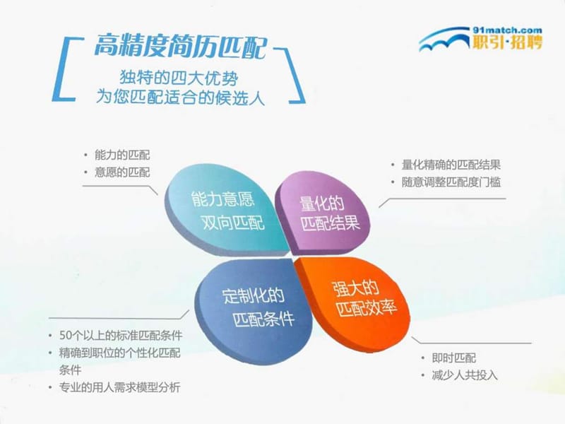 校园招聘方案_图文.ppt.ppt_第2页