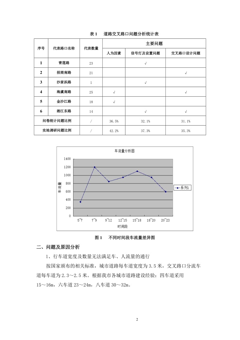 lr城市道路交叉路口设计方案的研究.doc_第2页