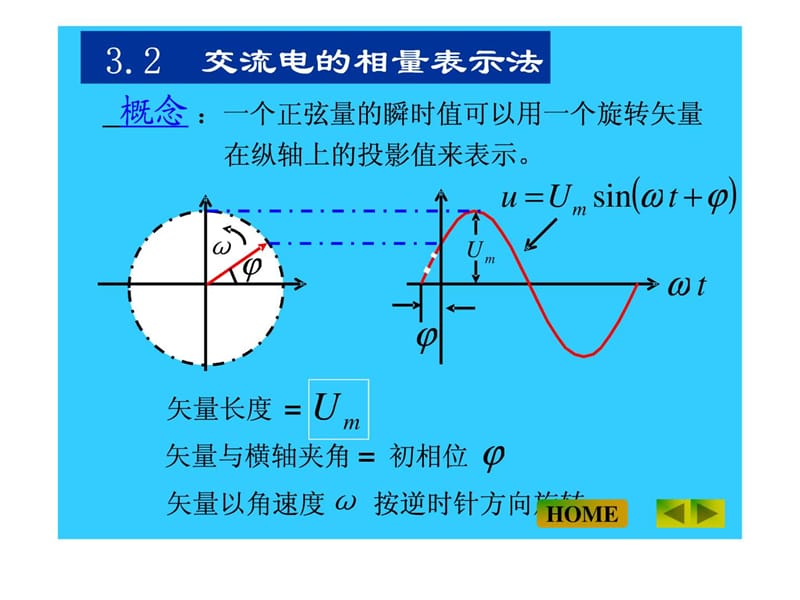 交流电的向量表示法.ppt.ppt_第2页