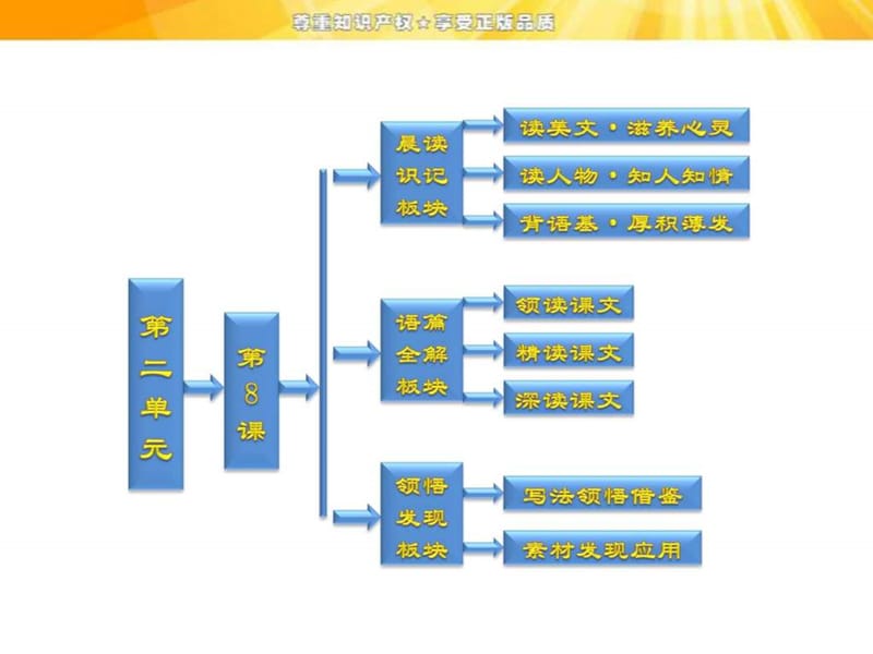 《足不出户知天下》课件1-优质公开课-粤教版-必修3-精....ppt.ppt_第1页