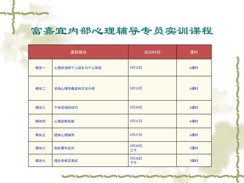 咨询心理学概述和方法介绍.ppt_第1页