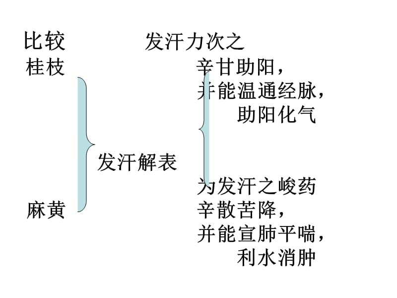 中药比较资料.ppt_第1页