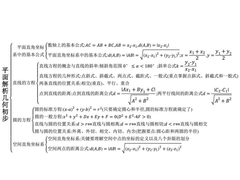 高中数学人教B版必修2课件本章整合2_图文.ppt.ppt_第2页